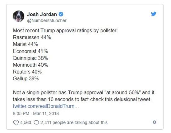 ratings