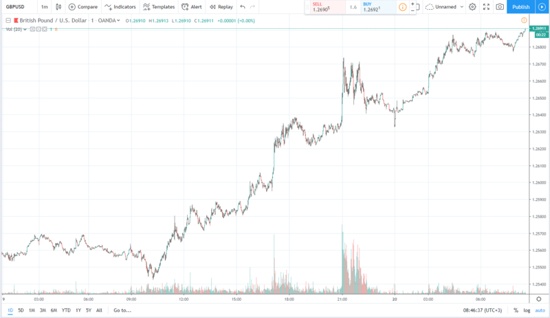 gbpusd 20.06.2019