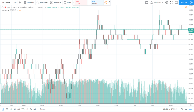 usd 16.07.2019