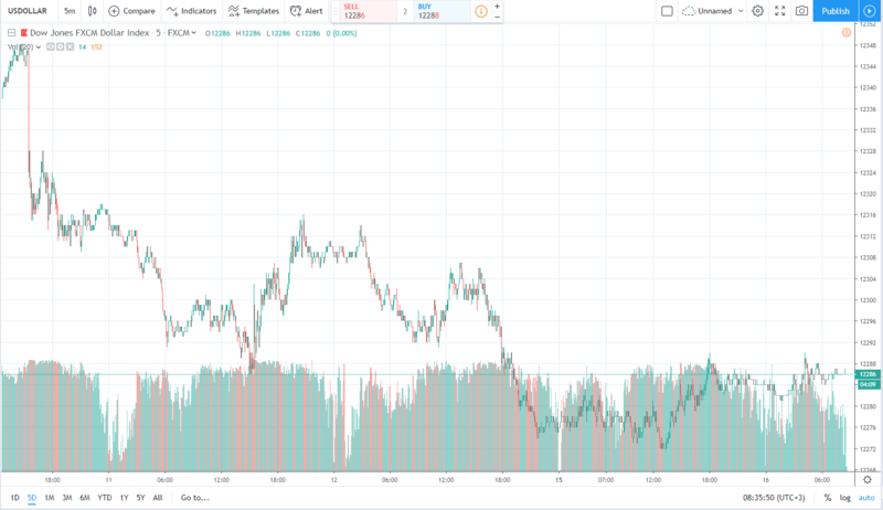 usd 16.07.2019 5 days